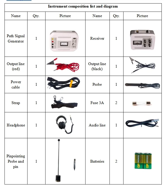 Underground Pipeline Detector Cable Route Tracer Cable Fault Pathfinder Testing Equipment 0